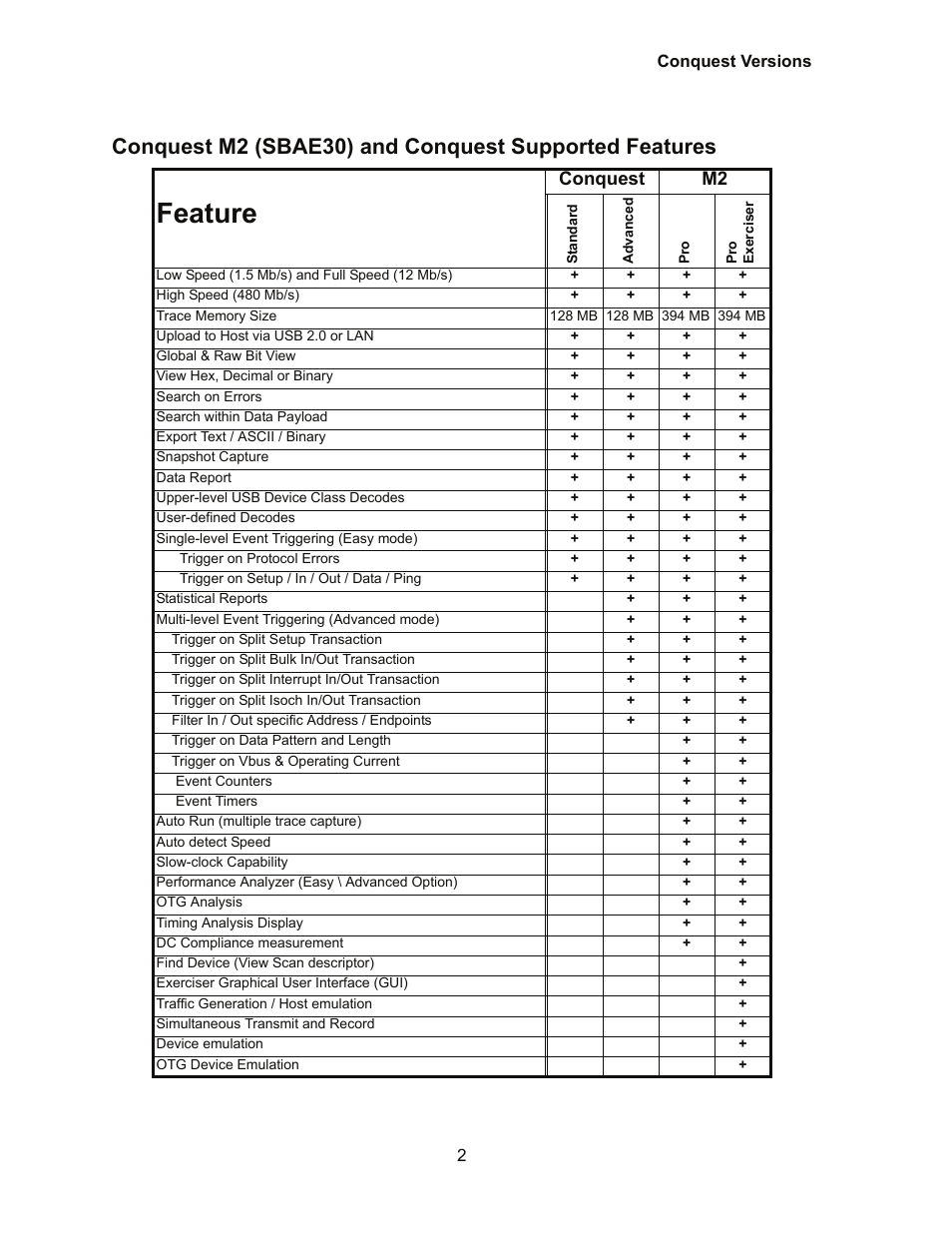 Feature, Conquest m2 | Teledyne LeCroy Conquest User Manual - Users Manual User Manual | Page 12 / 258