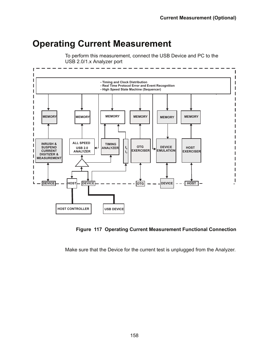 Operating current measurement, Current measurement (optional) 158, Sbae-30 | Teledyne LeCroy Conquest User Manual - Users Manual User Manual | Page 168 / 258