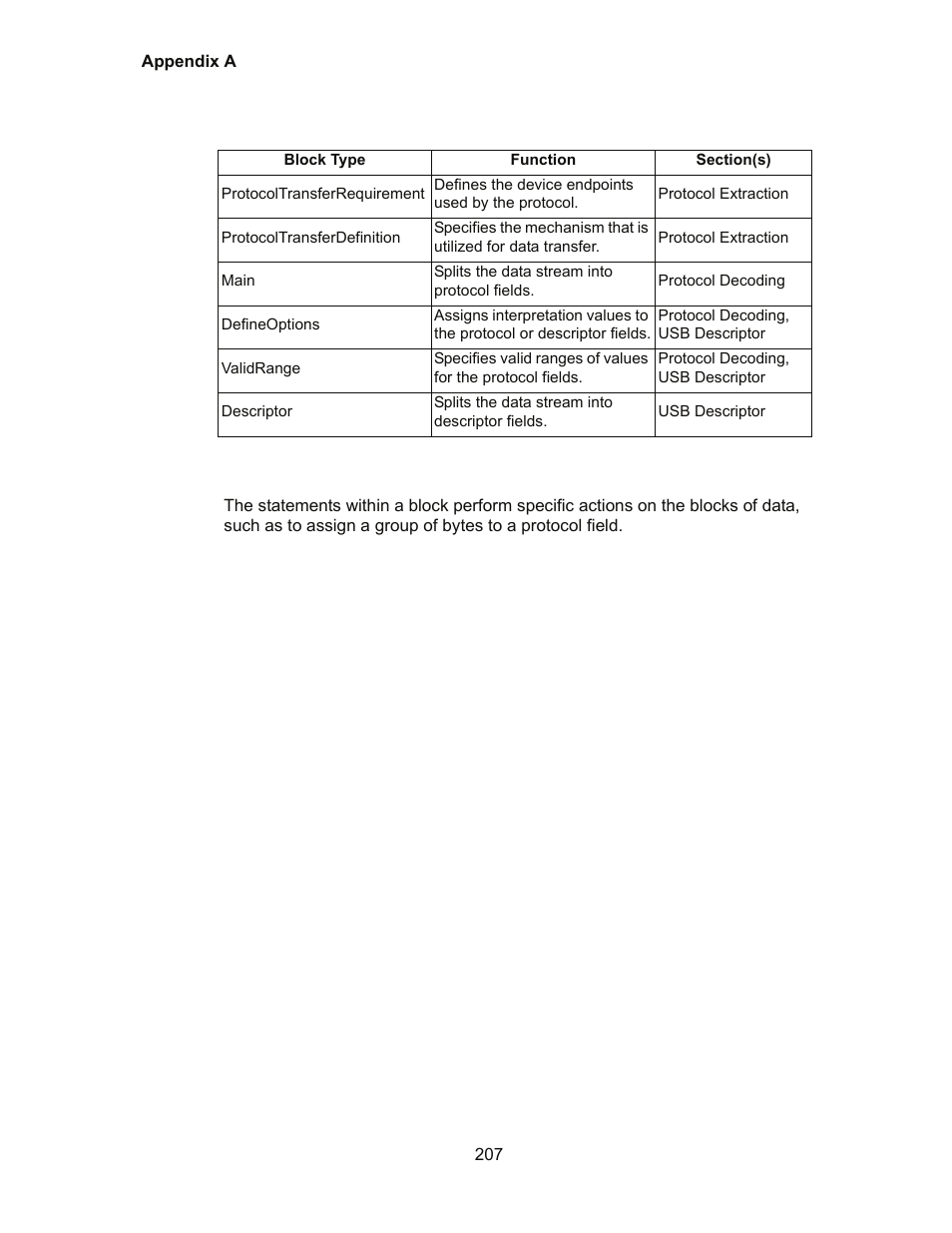 Teledyne LeCroy Conquest User Manual - Users Manual User Manual | Page 217 / 258