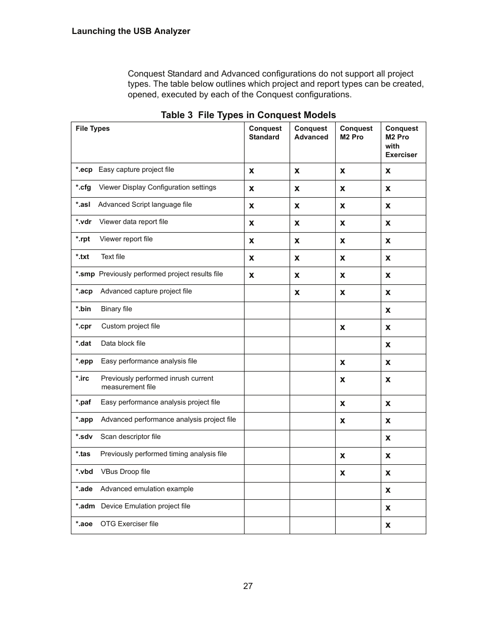 Teledyne LeCroy Conquest User Manual - Users Manual User Manual | Page 37 / 258