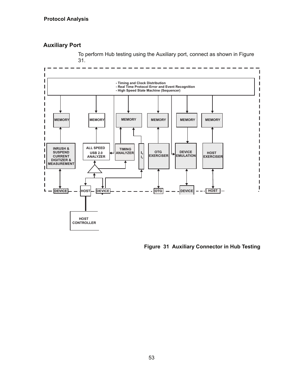 Auxiliary port, Protocol analysis 53, Sbae-30 | Teledyne LeCroy Conquest User Manual - Users Manual User Manual | Page 63 / 258