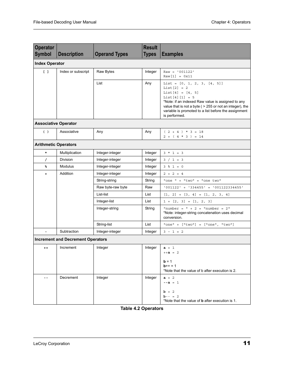 Table 4.2 operators | Teledyne LeCroy LeCroy Analyzers File Based Decoding Manual User Manual | Page 17 / 82