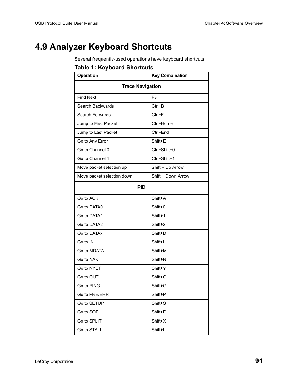 9 analyzer keyboard shortcuts, Table 1: keyboard shortcuts | Teledyne LeCroy USBTracer_Trainer - Users Manual User Manual | Page 105 / 388