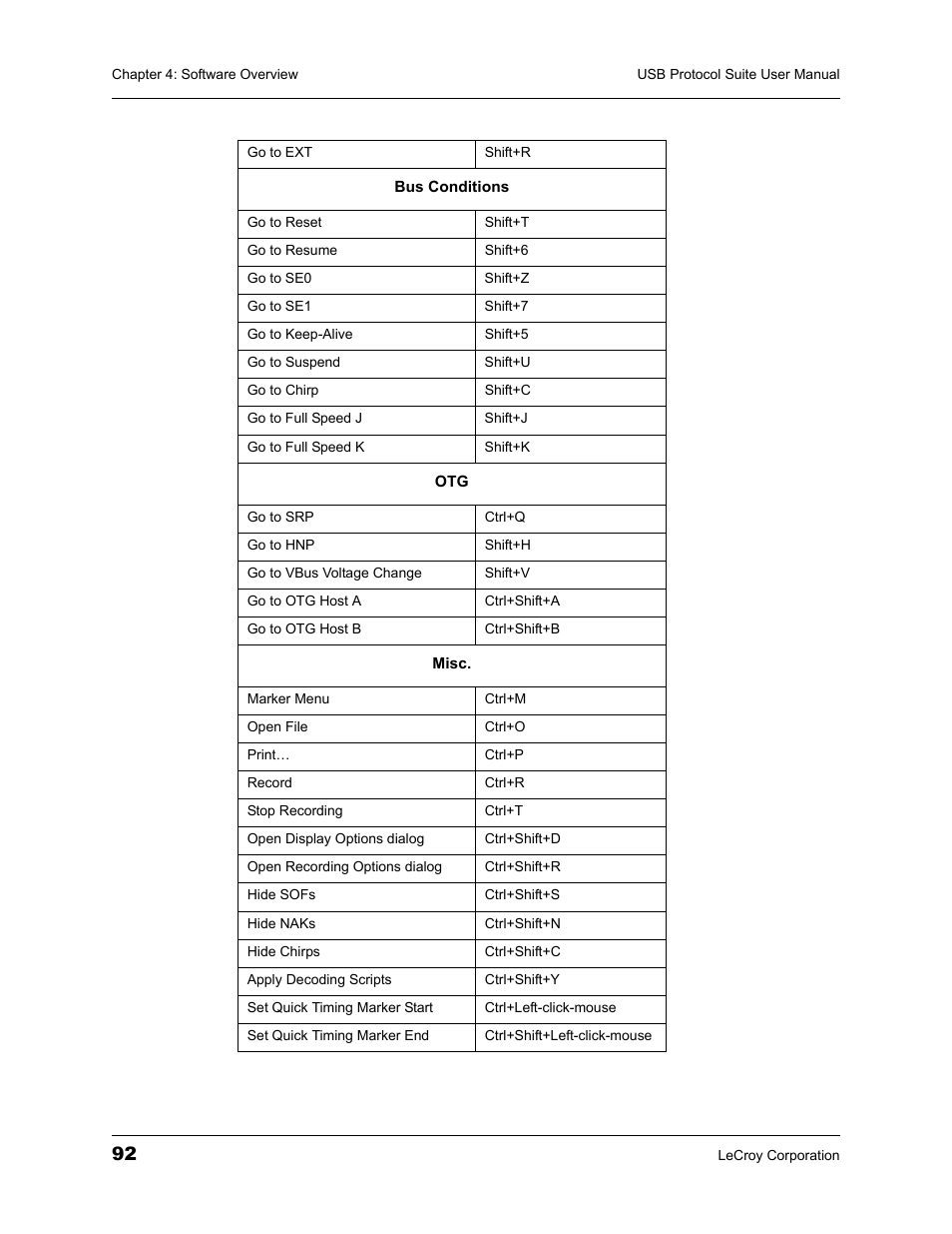 Teledyne LeCroy USBTracer_Trainer - Users Manual User Manual | Page 106 / 388