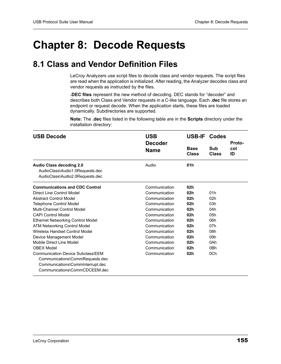 Chapter 8: decode requests, 1 class and vendor definition files, Chapter 8 decode requests | Teledyne LeCroy USBTracer_Trainer - Users Manual User Manual | Page 169 / 388