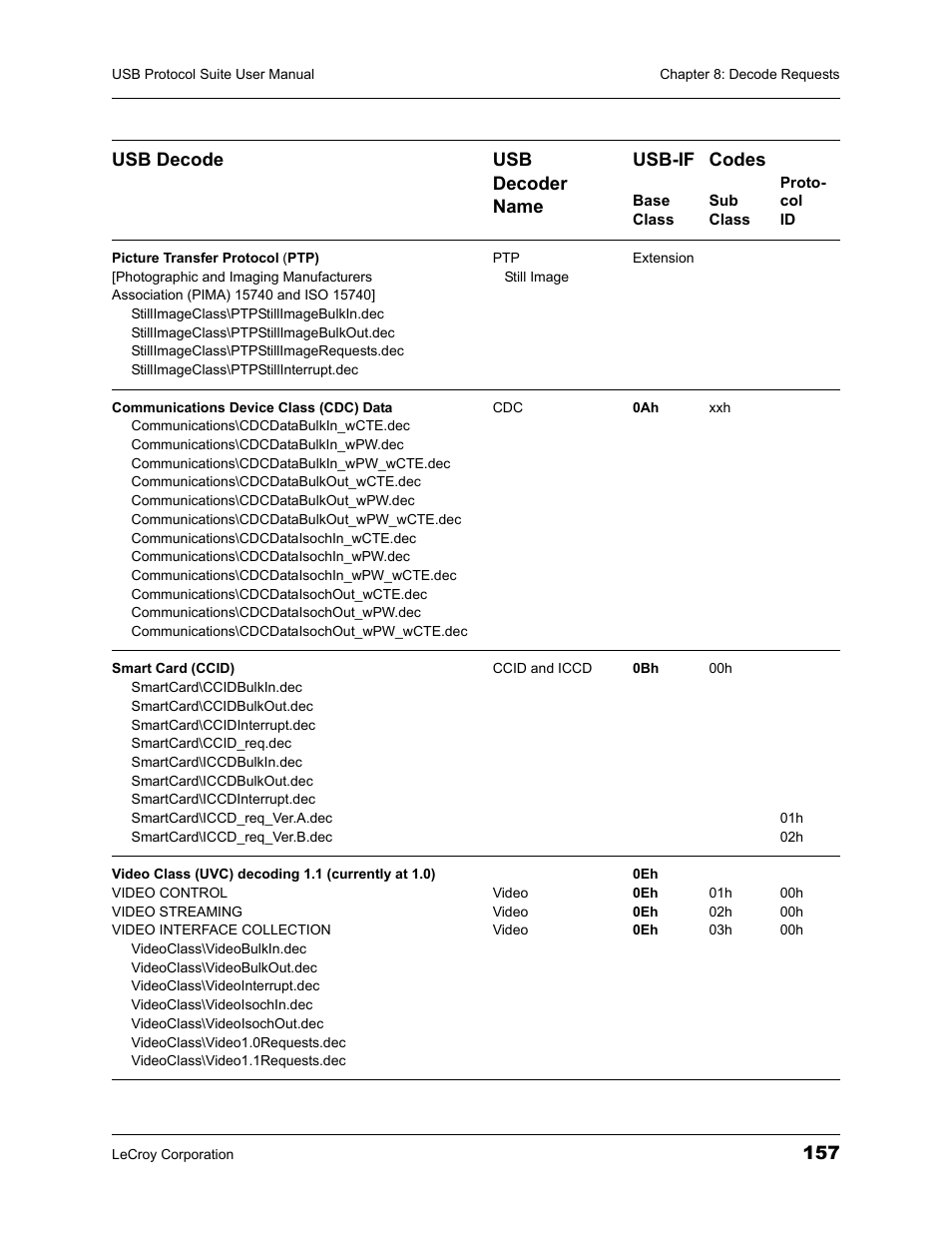 Teledyne LeCroy USBTracer_Trainer - Users Manual User Manual | Page 171 / 388
