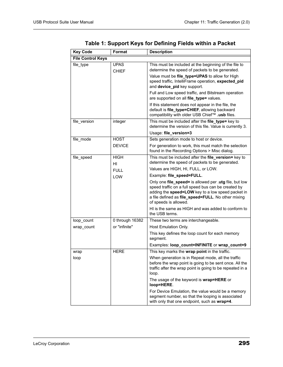 Teledyne LeCroy USBTracer_Trainer - Users Manual User Manual | Page 309 / 388