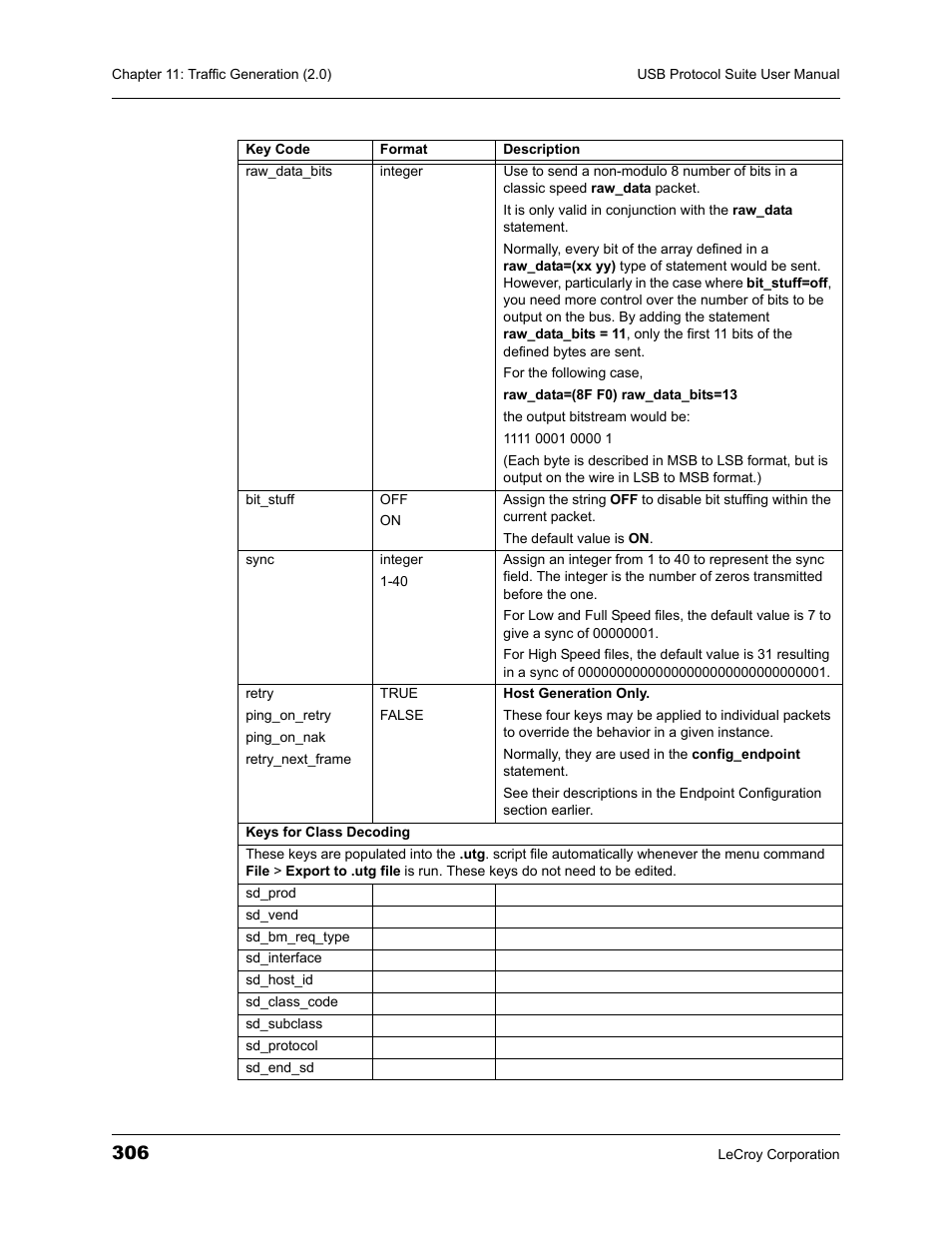 Teledyne LeCroy USBTracer_Trainer - Users Manual User Manual | Page 320 / 388