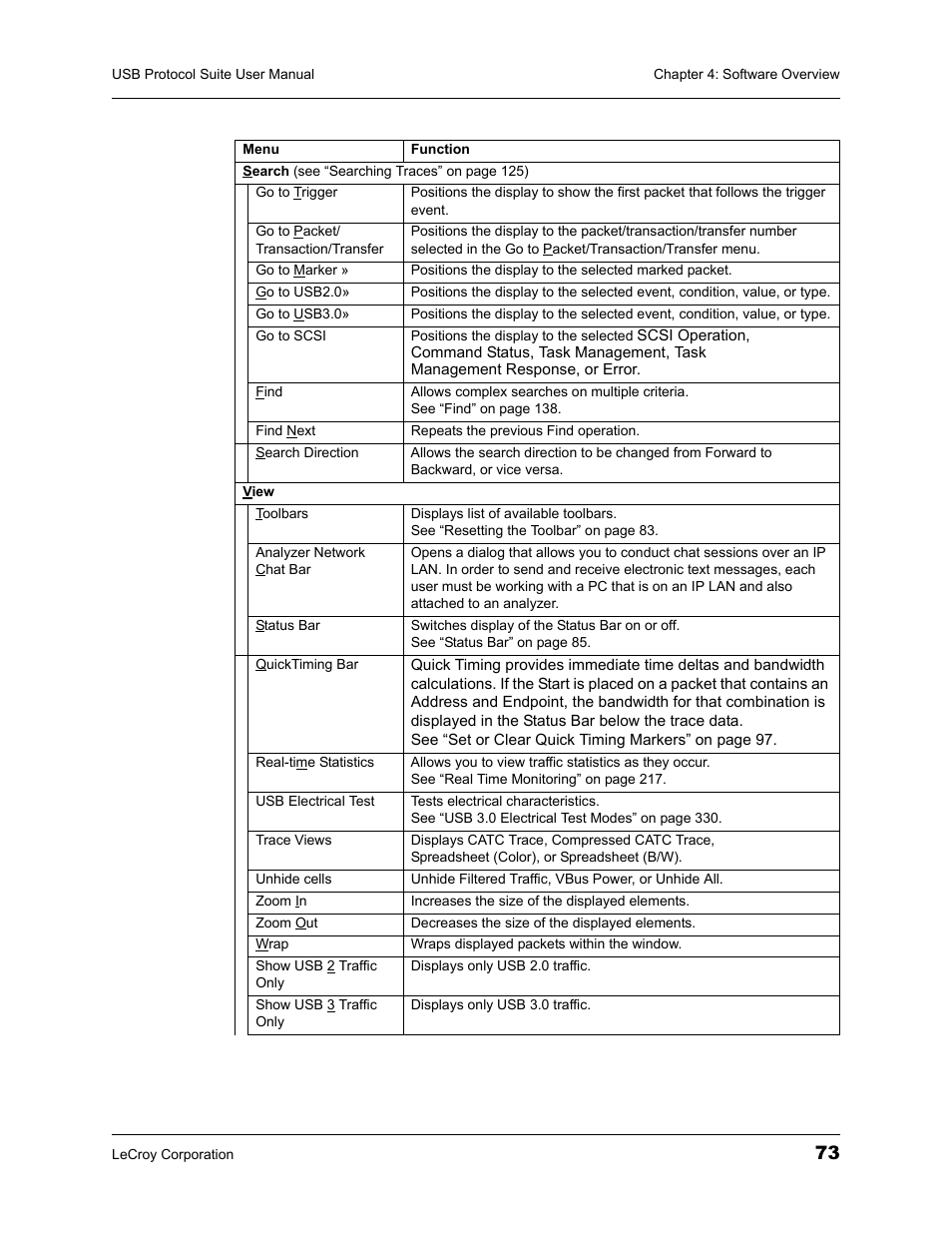 Teledyne LeCroy USBTracer_Trainer - Users Manual User Manual | Page 87 / 388