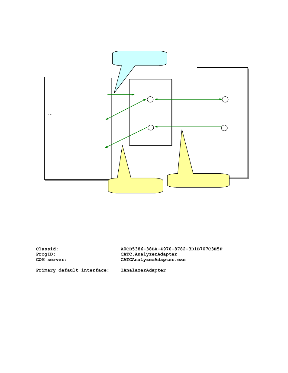 1 ianalyzeradapter interface, Ianalyzeradapter interface | Teledyne LeCroy USB Analyzer Automation Manual User Manual | Page 123 / 144