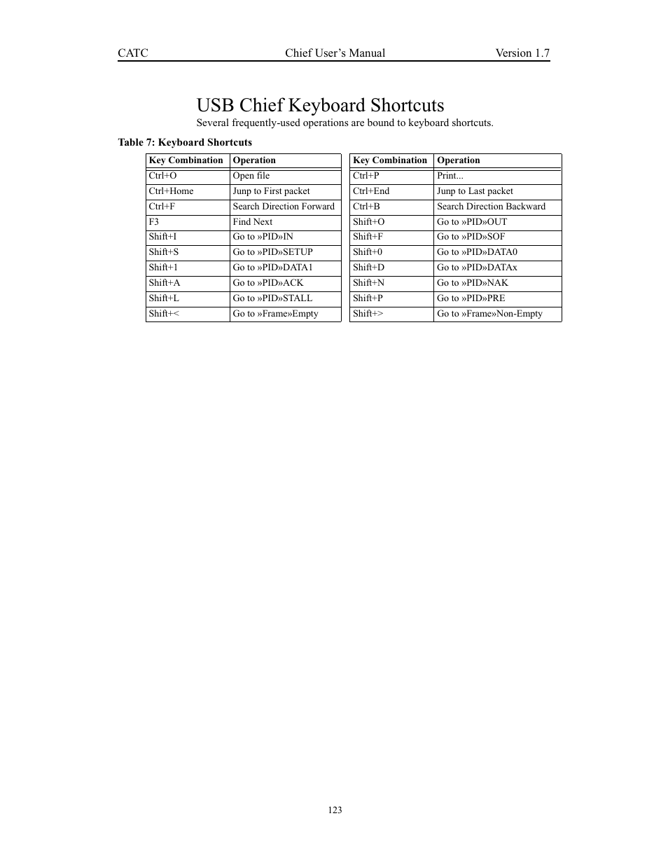Usb chief keyboard shortcuts | Teledyne LeCroy USB Chief - Users Manual User Manual | Page 131 / 133