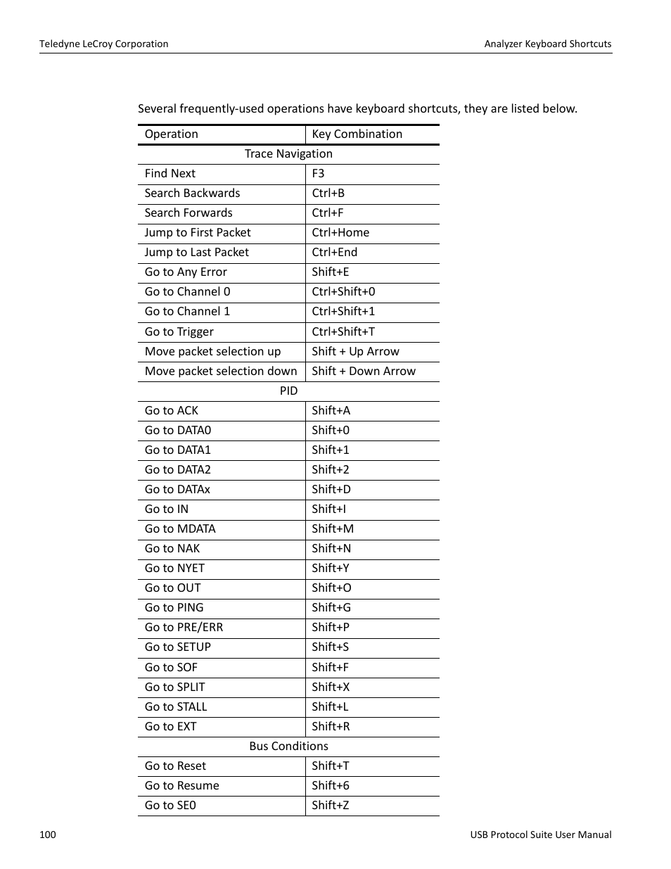 9 analyzer keyboard shortcuts | Teledyne LeCroy USB Protocol Suite User Manual (Voyager_Advisor T3_Mercury) User Manual | Page 100 / 414