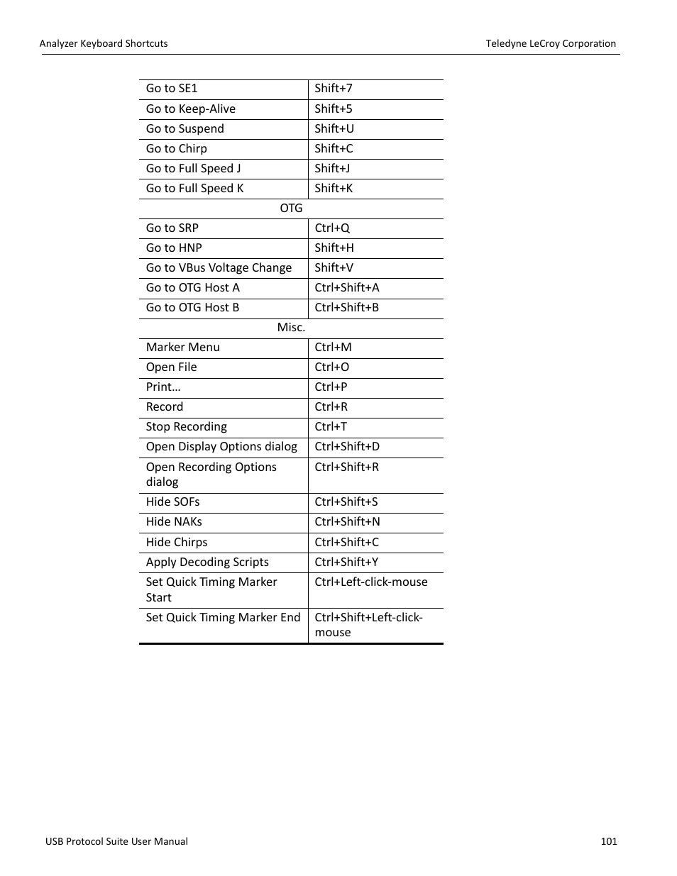 Teledyne LeCroy USB Protocol Suite User Manual (Voyager_Advisor T3_Mercury) User Manual | Page 101 / 414