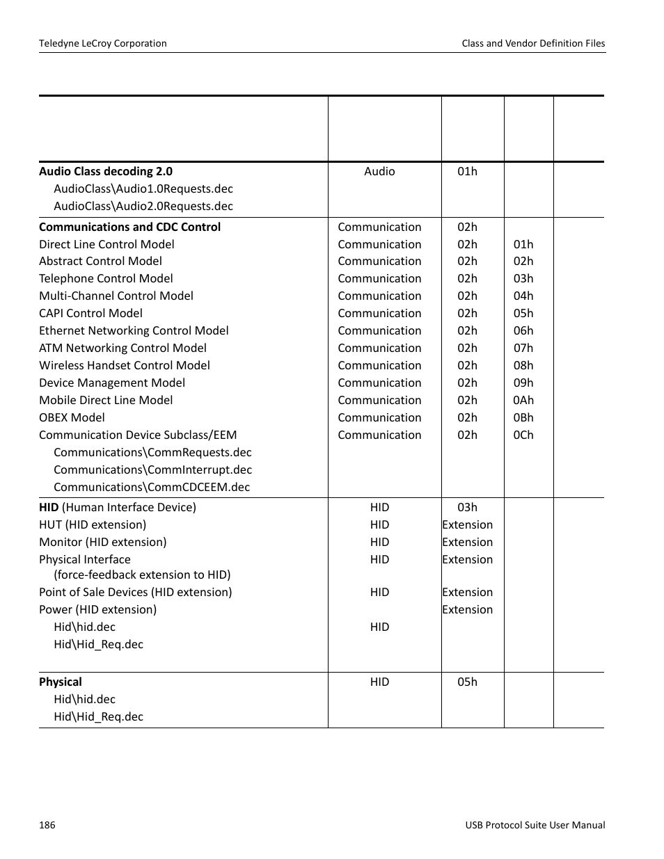 Teledyne LeCroy USB Protocol Suite User Manual (Voyager_Advisor T3_Mercury) User Manual | Page 186 / 414