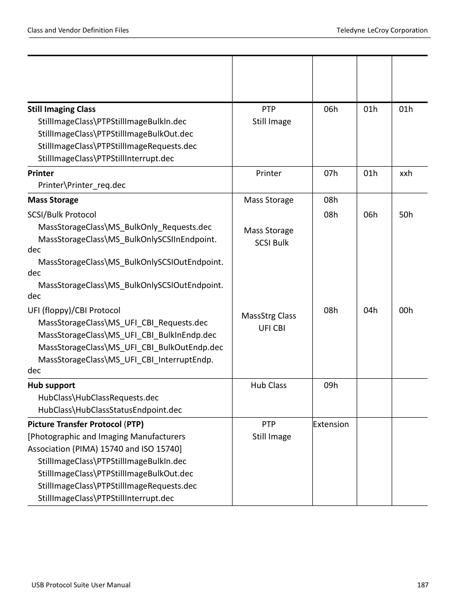 Teledyne LeCroy USB Protocol Suite User Manual (Voyager_Advisor T3_Mercury) User Manual | Page 187 / 414