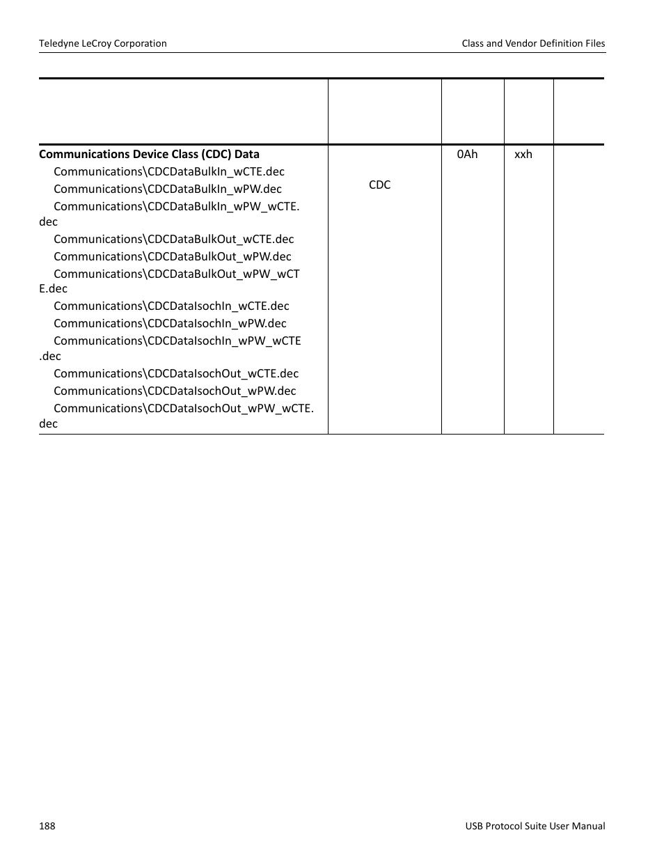 Teledyne LeCroy USB Protocol Suite User Manual (Voyager_Advisor T3_Mercury) User Manual | Page 188 / 414