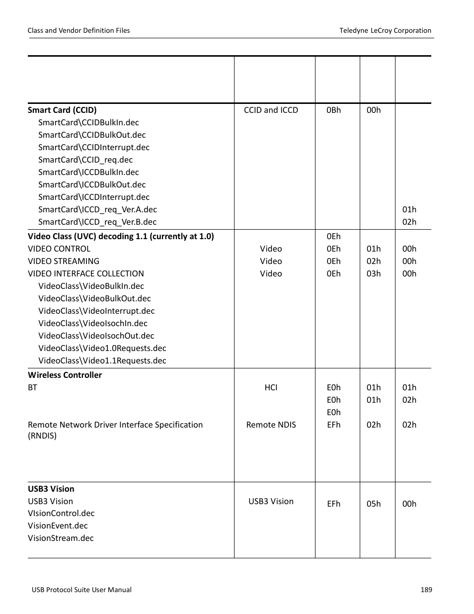 Teledyne LeCroy USB Protocol Suite User Manual (Voyager_Advisor T3_Mercury) User Manual | Page 189 / 414