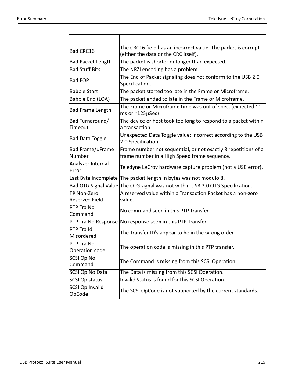 Teledyne LeCroy USB Protocol Suite User Manual (Voyager_Advisor T3_Mercury) User Manual | Page 215 / 414