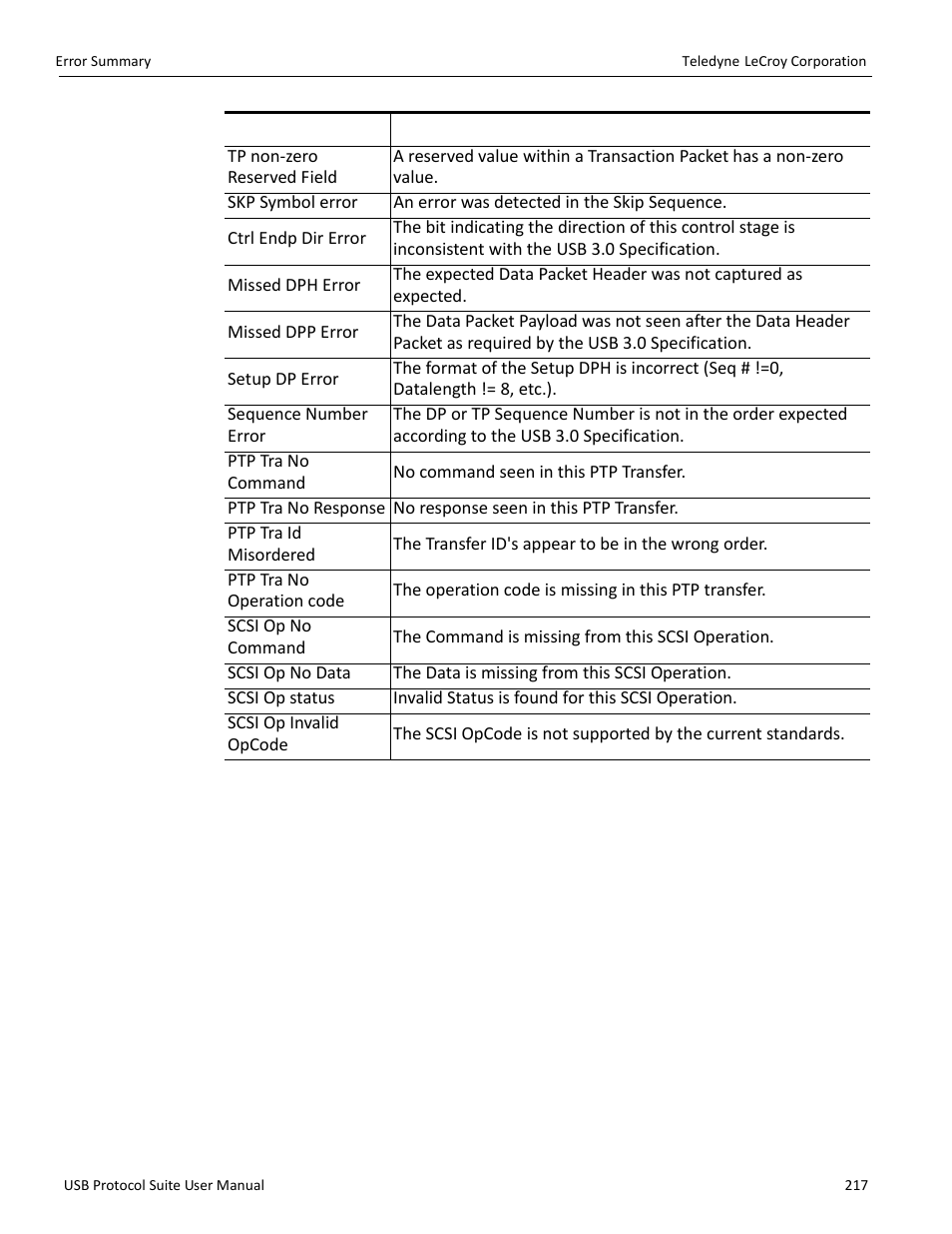 Teledyne LeCroy USB Protocol Suite User Manual (Voyager_Advisor T3_Mercury) User Manual | Page 217 / 414