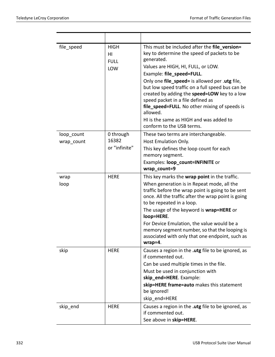 Teledyne LeCroy USB Protocol Suite User Manual (Voyager_Advisor T3_Mercury) User Manual | Page 332 / 414
