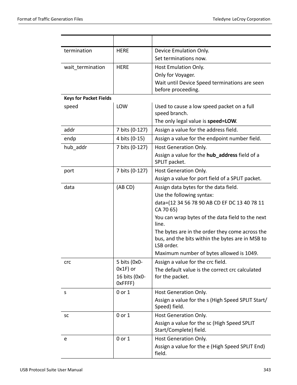 Teledyne LeCroy USB Protocol Suite User Manual (Voyager_Advisor T3_Mercury) User Manual | Page 343 / 414