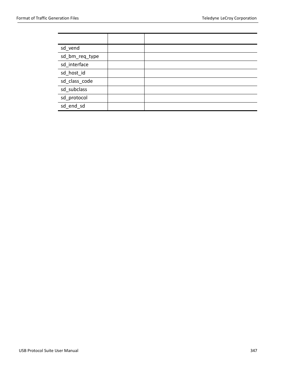 Teledyne LeCroy USB Protocol Suite User Manual (Voyager_Advisor T3_Mercury) User Manual | Page 347 / 414