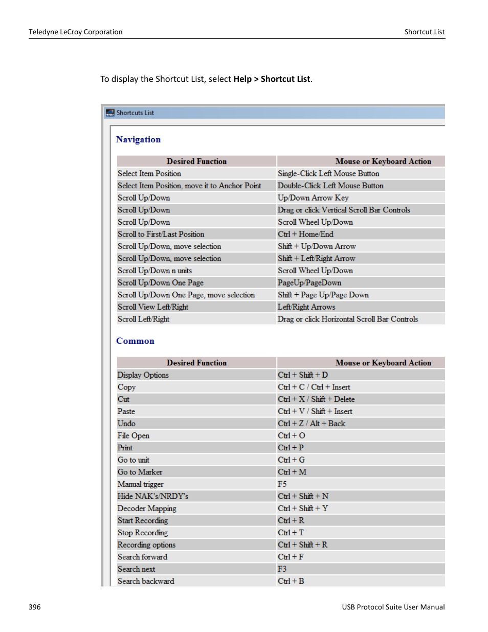 7 shortcut list | Teledyne LeCroy USB Protocol Suite User Manual (Voyager_Advisor T3_Mercury) User Manual | Page 396 / 414