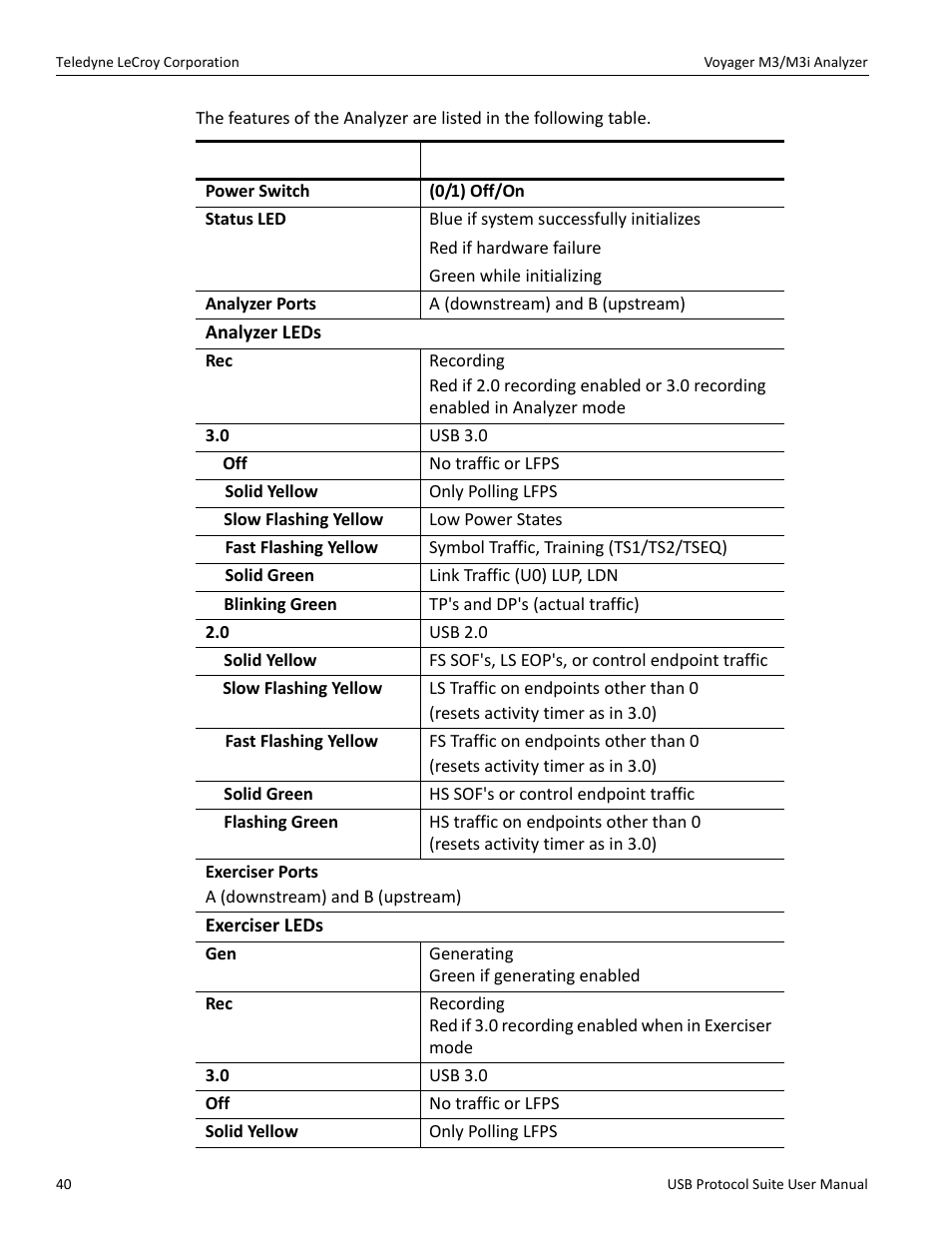 Teledyne LeCroy USB Protocol Suite User Manual (Voyager_Advisor T3_Mercury) User Manual | Page 40 / 414