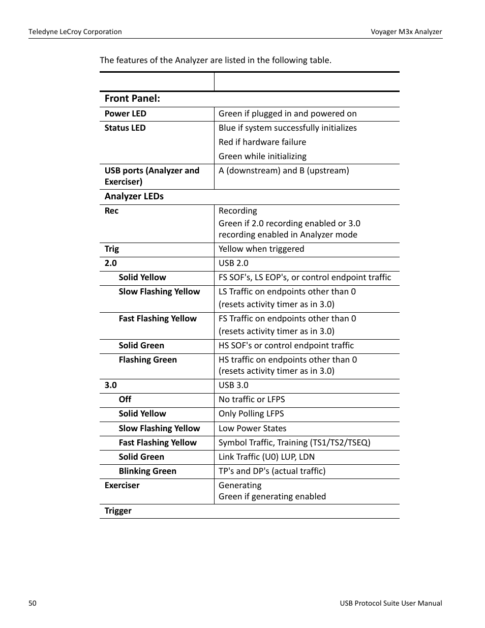 Front panel | Teledyne LeCroy USB Protocol Suite User Manual (Voyager_Advisor T3_Mercury) User Manual | Page 50 / 414