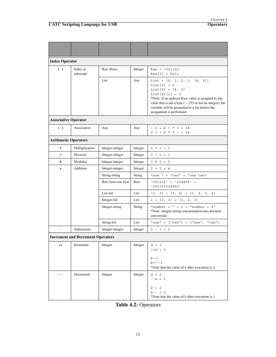 Table 4.2: operators | Teledyne LeCroy USB Script Decode Manual User Manual | Page 18 / 90