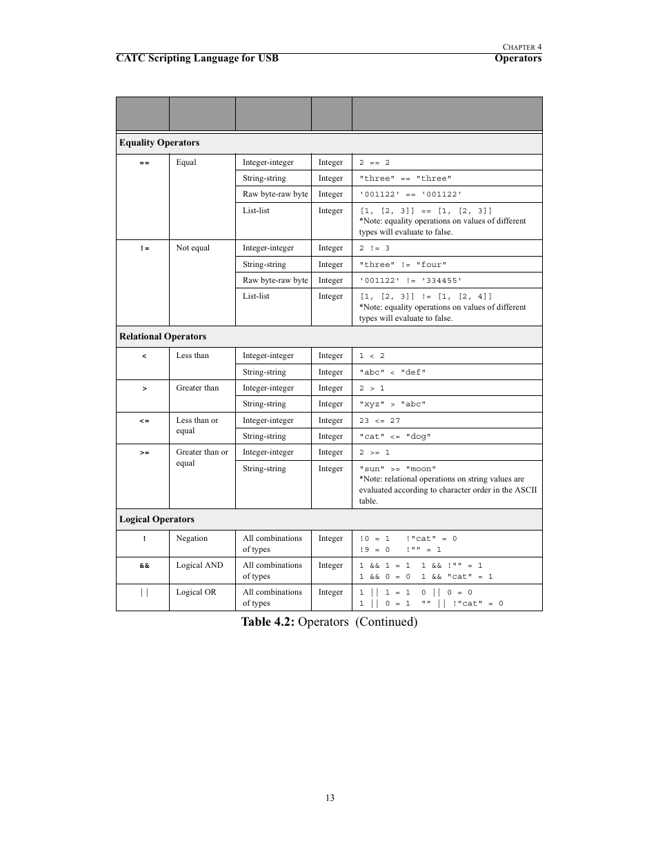 Teledyne LeCroy USB Script Decode Manual User Manual | Page 19 / 90