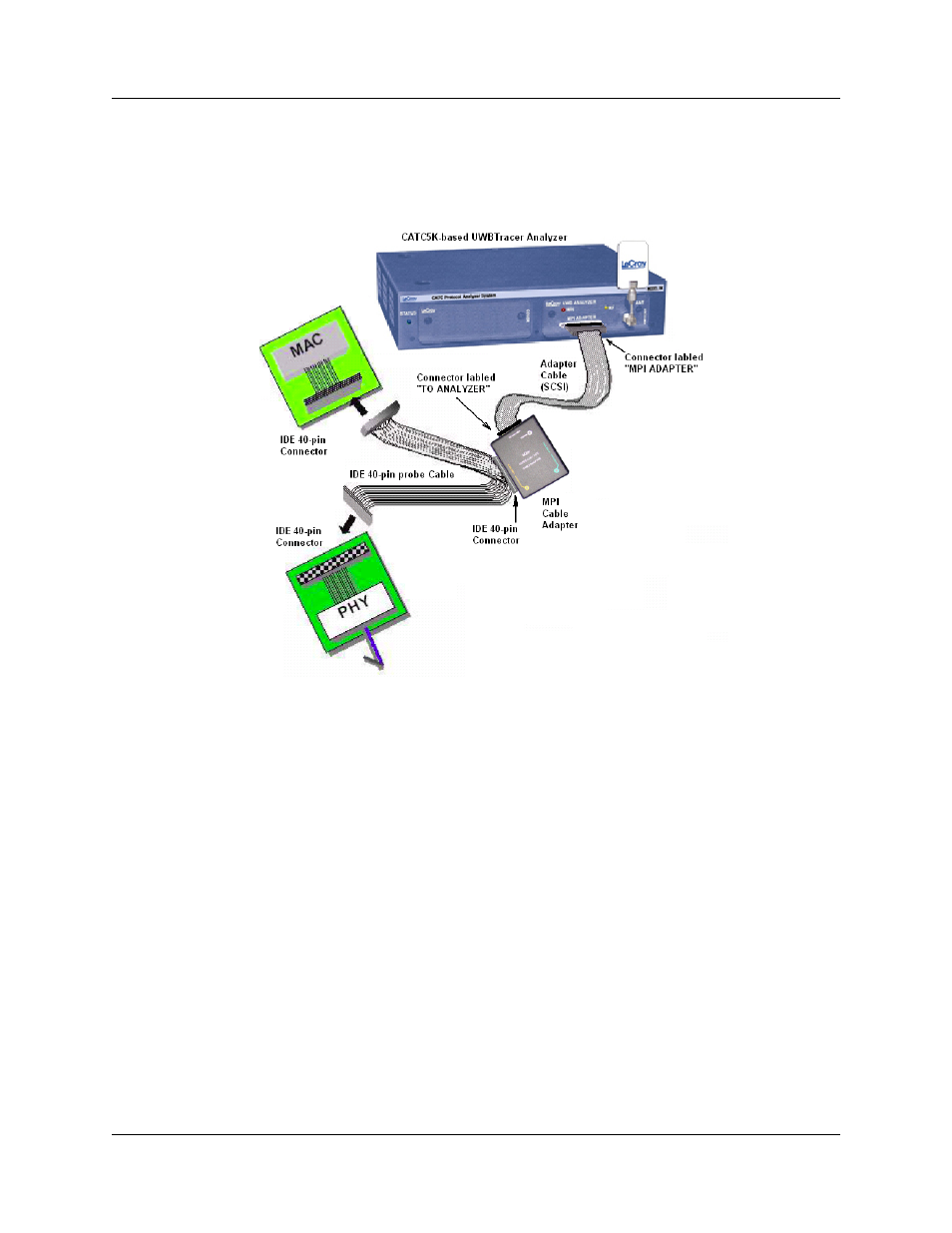 2 connecting cables and adapters, From devices using the ide 40-pin cable adapter | Teledyne LeCroy UWBTracer User Manual User Manual | Page 184 / 334