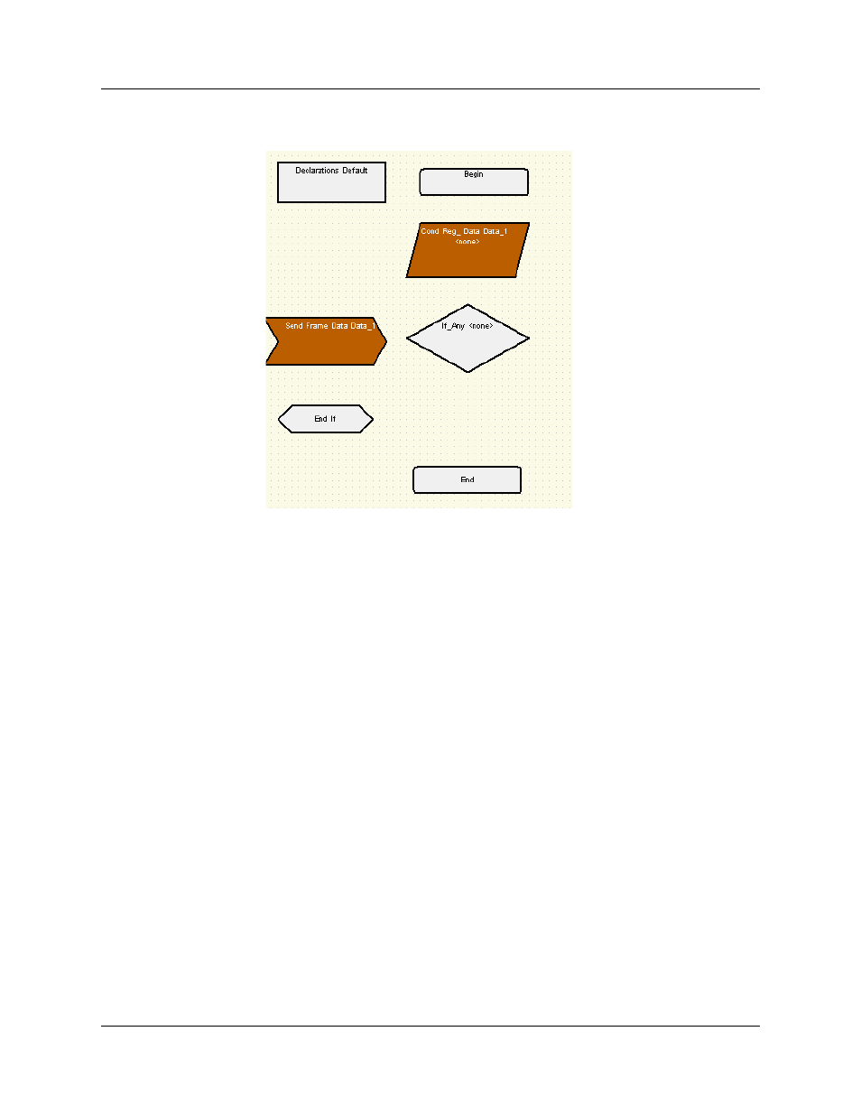 Figure 15.12 graphical scenario example - links | Teledyne LeCroy UWBTracer User Manual User Manual | Page 290 / 334