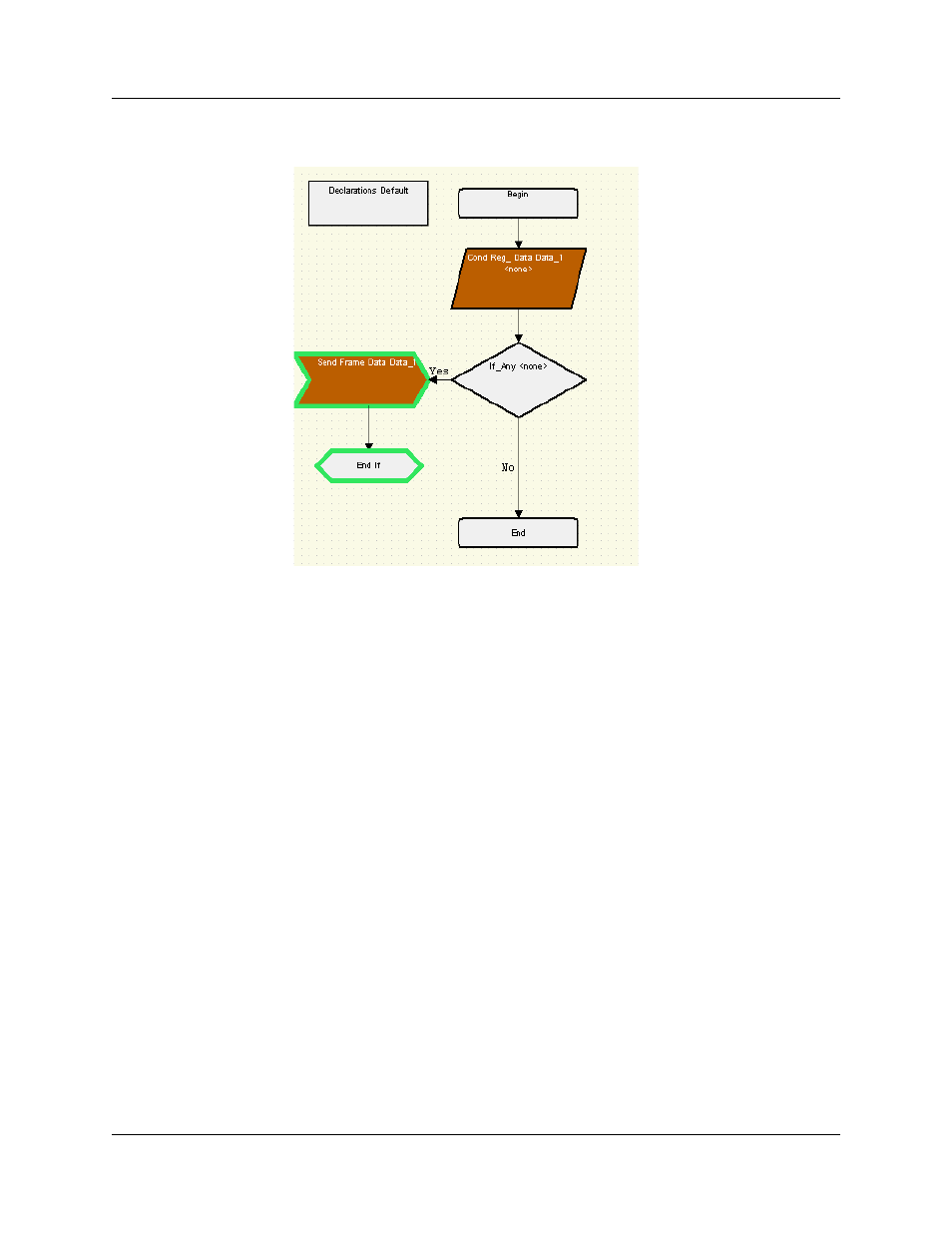 Figure 15.13 graphical scenario example - links | Teledyne LeCroy UWBTracer User Manual User Manual | Page 291 / 334