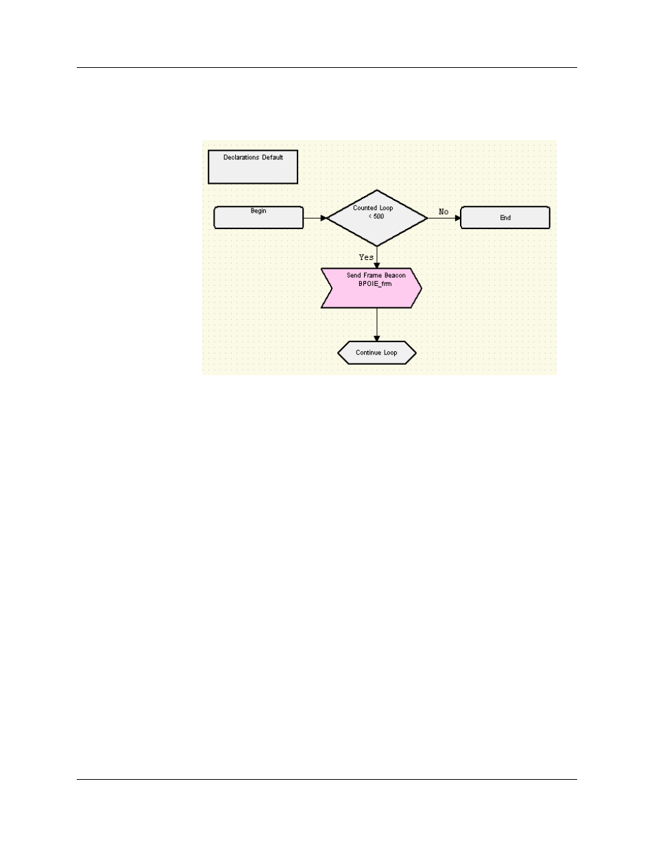 Figure 15.14 looping scenario syntax | Teledyne LeCroy UWBTracer User Manual User Manual | Page 292 / 334