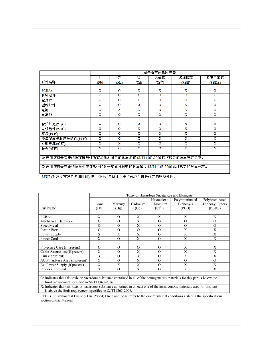 Teledyne LeCroy UWBTracer User Manual User Manual | Page 314 / 334