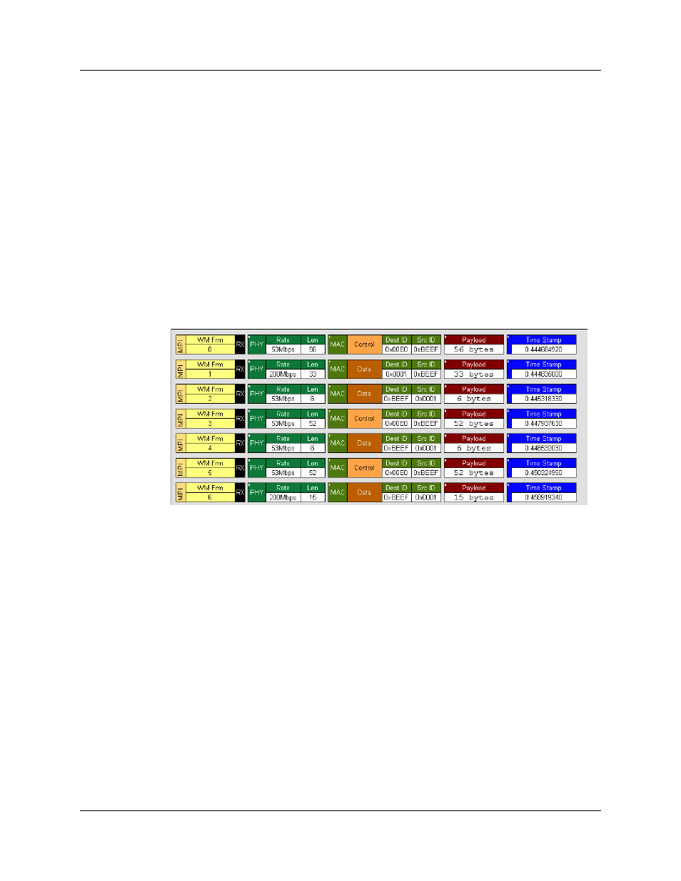 3 trace level views for wusb, Frame level, Figure 4.3 trace view: frame level | Teledyne LeCroy UWBTracer User Manual User Manual | Page 68 / 334