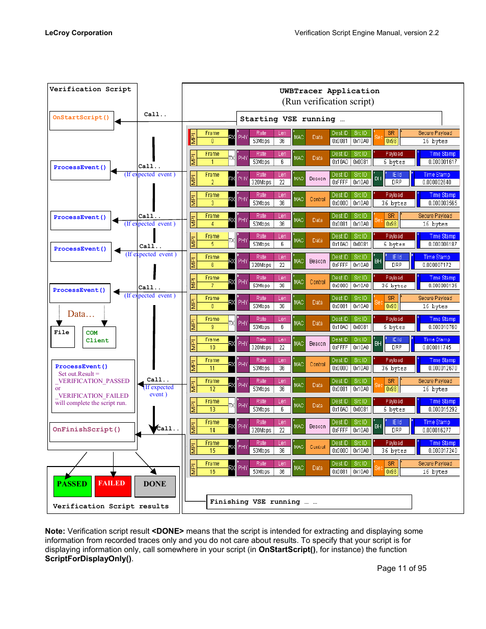 Run verification script), Data | Teledyne LeCroy UWBTracer Verification Script Engine Manual User Manual | Page 11 / 95
