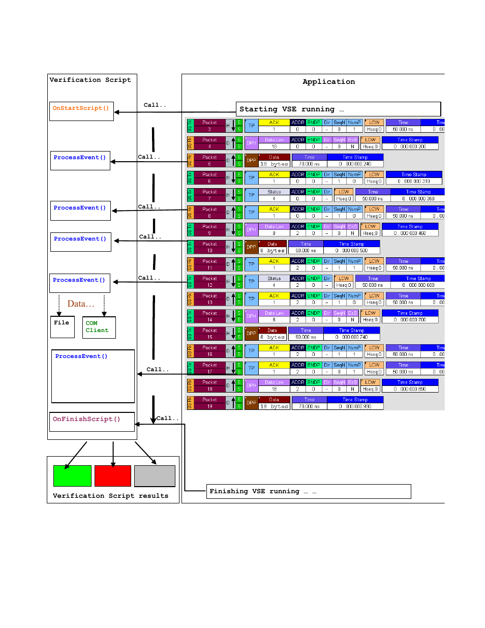 Run verification script), Data | Teledyne LeCroy Verification Script Engine (VSE) Manual User Manual | Page 11 / 115