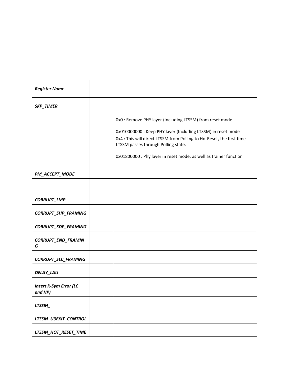 12 appendix b - raw register settings, Setregister(<register_address>, <value>), Appendix b - raw register settings | Teledyne LeCroy Voyager Exerciser Generation Script Language Manual User Manual | Page 150 / 167