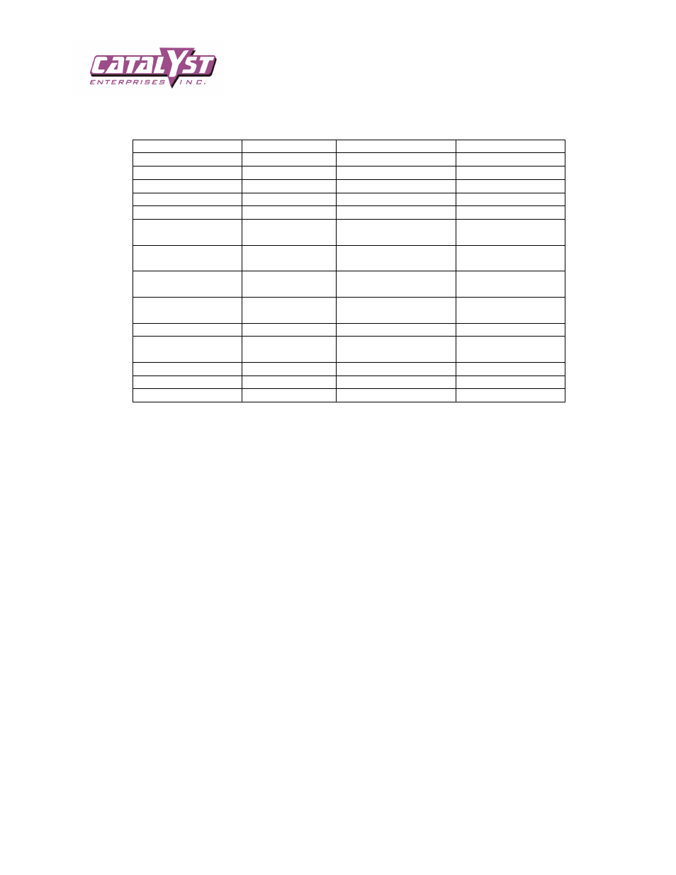 Teledyne LeCroy PMC2PCI-64 User Manual | Page 10 / 19