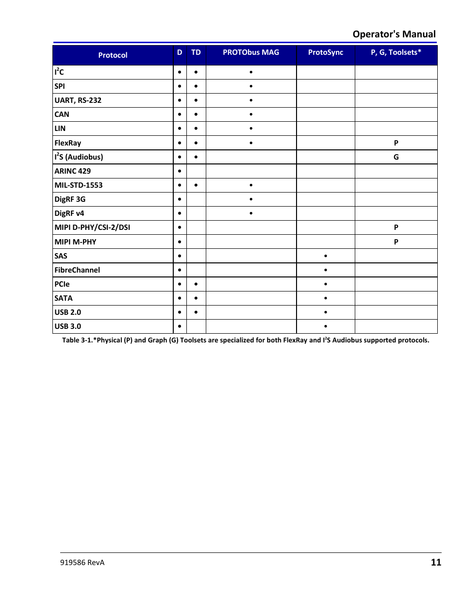 Operator's manual | Teledyne LeCroy Serial Data Debug Solutions User Manual | Page 11 / 204