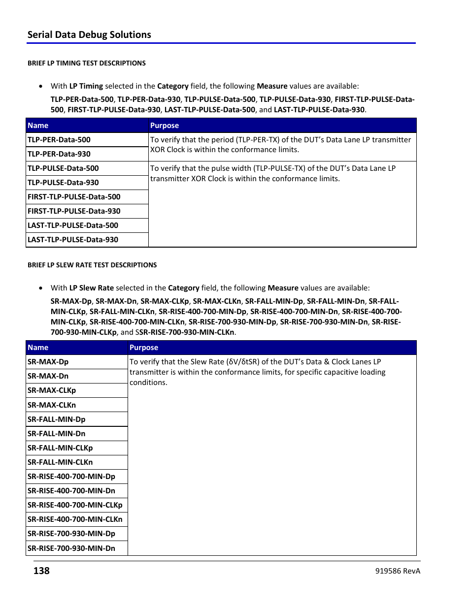 Serial data debug solutions 138 | Teledyne LeCroy Serial Data Debug Solutions User Manual | Page 138 / 204