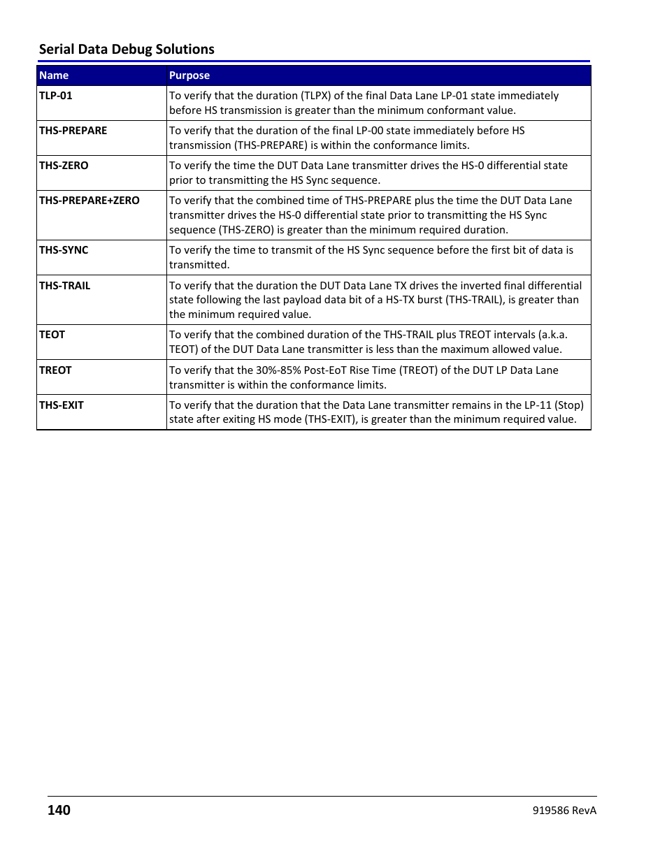Serial data debug solutions 140 | Teledyne LeCroy Serial Data Debug Solutions User Manual | Page 140 / 204