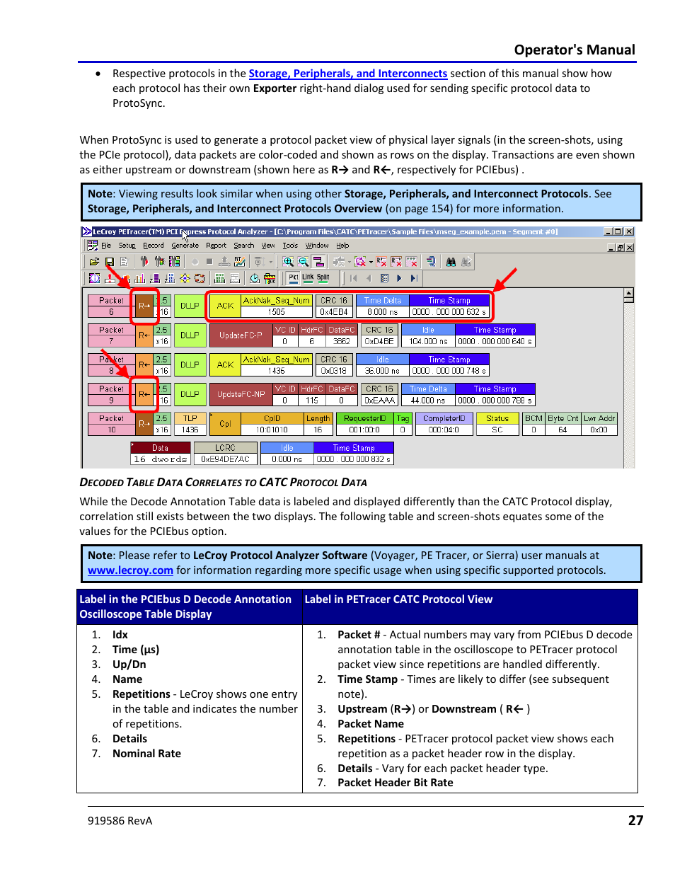 The catc protocol view, Operator's manual | Teledyne LeCroy Serial Data Debug Solutions User Manual | Page 27 / 204