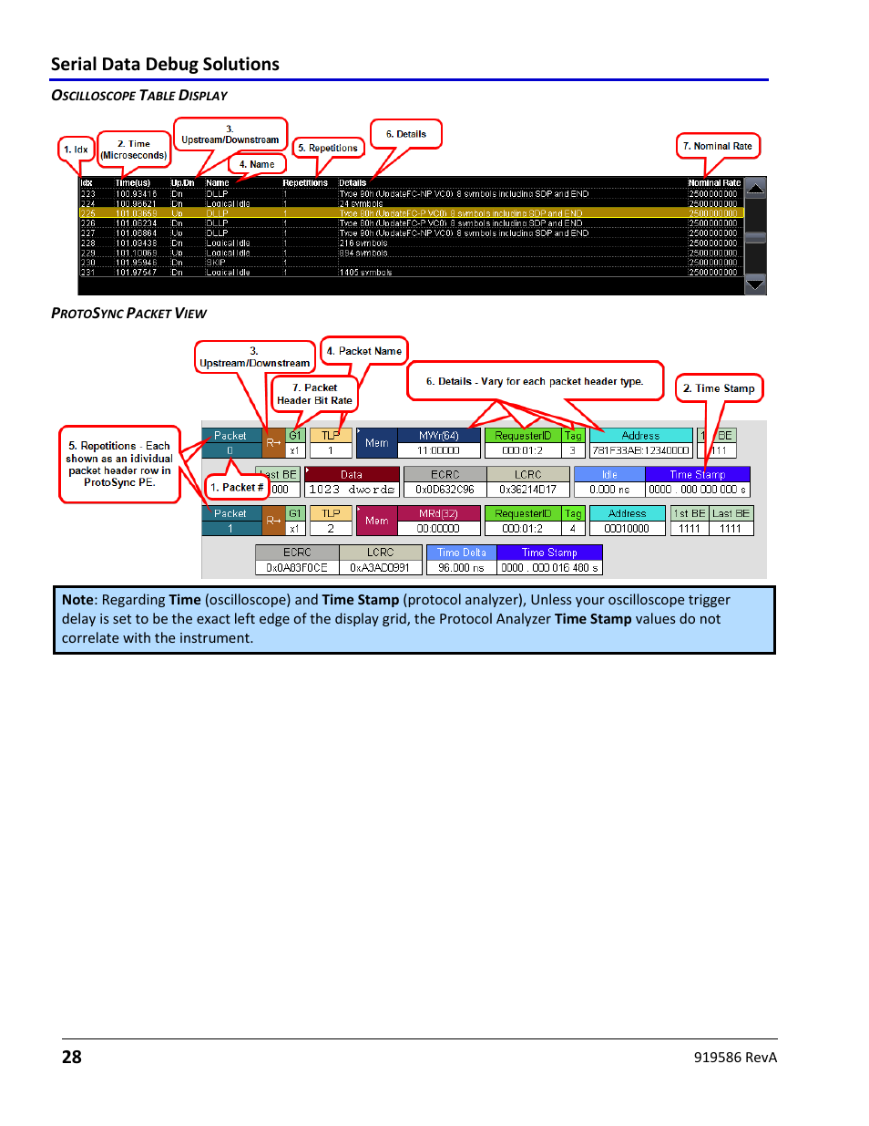 Serial data debug solutions 28 | Teledyne LeCroy Serial Data Debug Solutions User Manual | Page 28 / 204