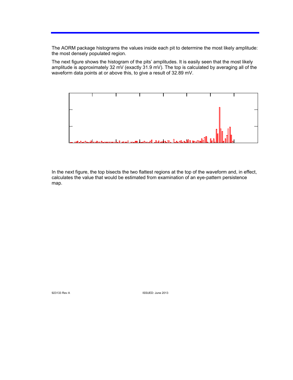 Aorm software package, Histogram of waveform points | Teledyne LeCroy AORM - Advanced Optical Recording Measurements User Manual | Page 103 / 125