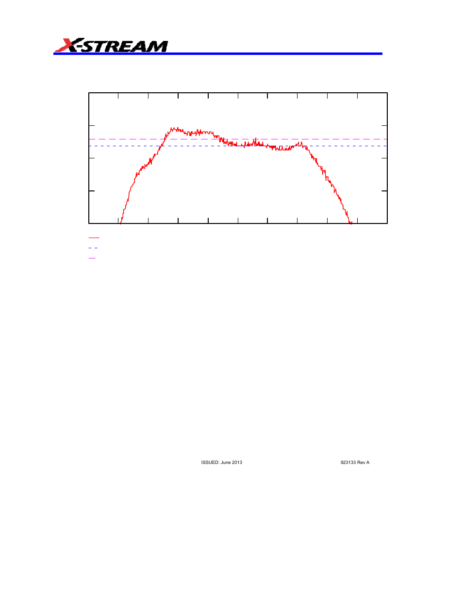 Teledyne LeCroy AORM - Advanced Optical Recording Measurements User Manual | Page 104 / 125