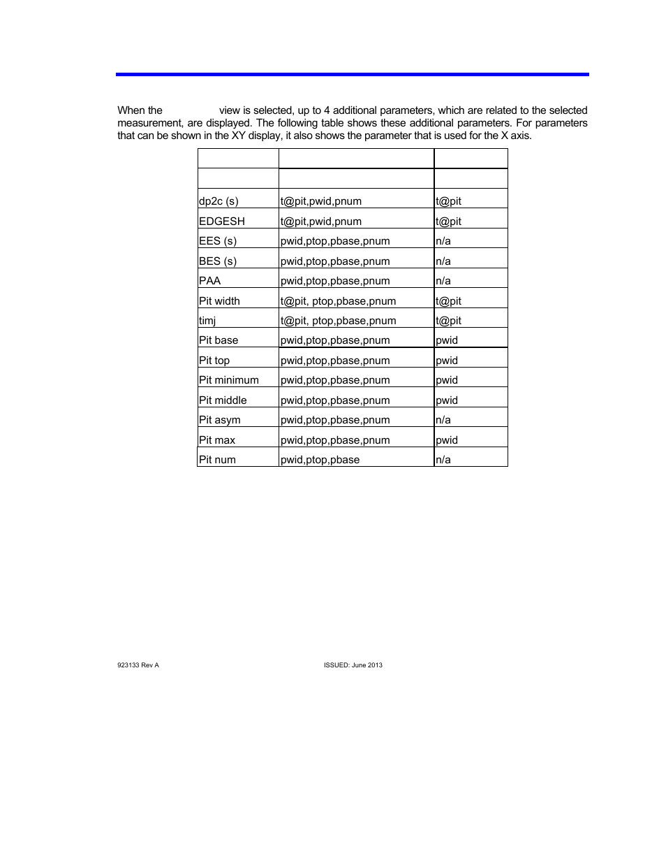 Measurement table, Aorm software package | Teledyne LeCroy AORM - Advanced Optical Recording Measurements User Manual | Page 17 / 125