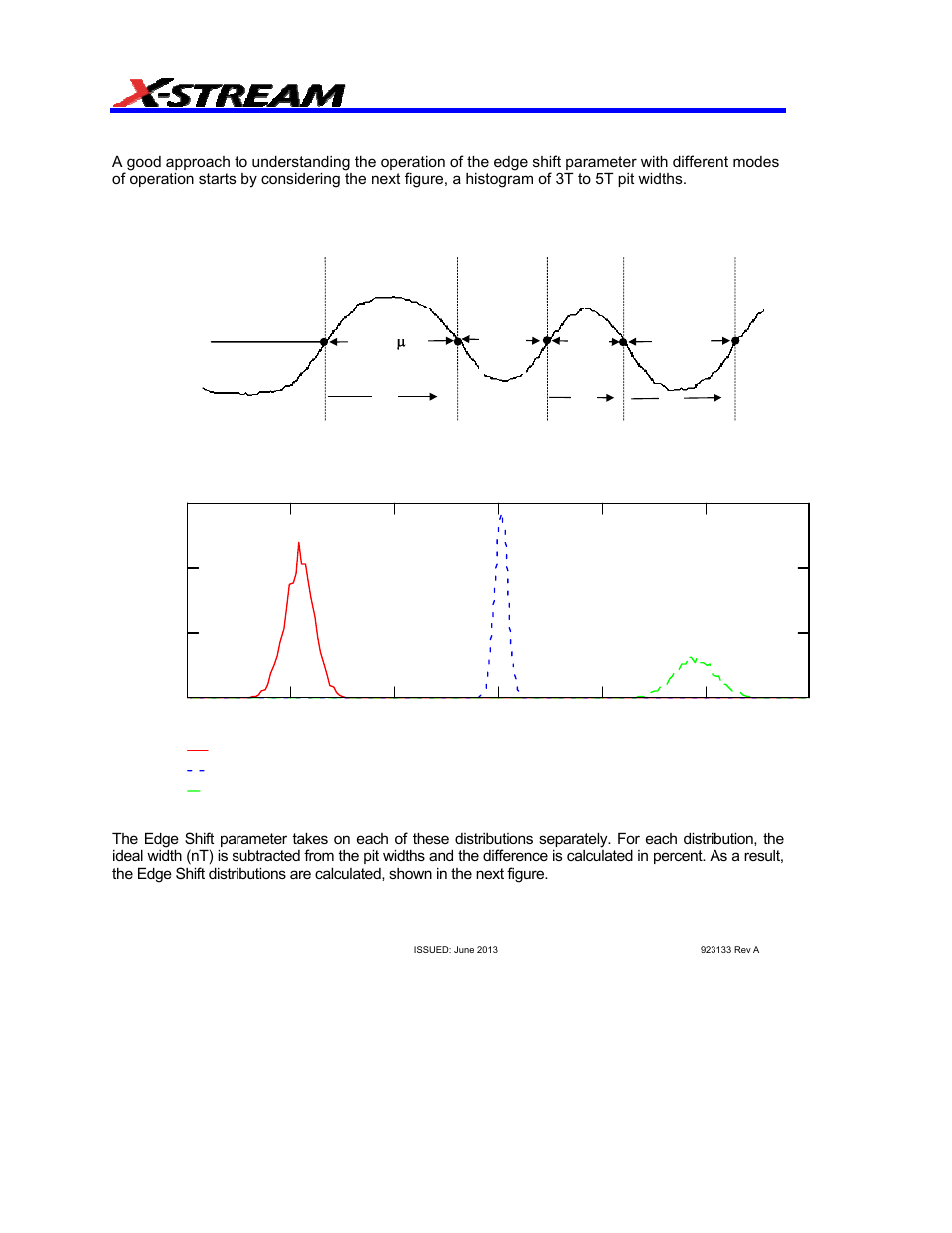 More on edge shift | Teledyne LeCroy AORM - Advanced Optical Recording Measurements User Manual | Page 56 / 125